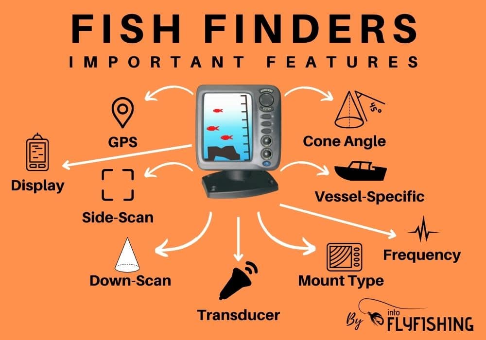 Finding the Right Fish Finder