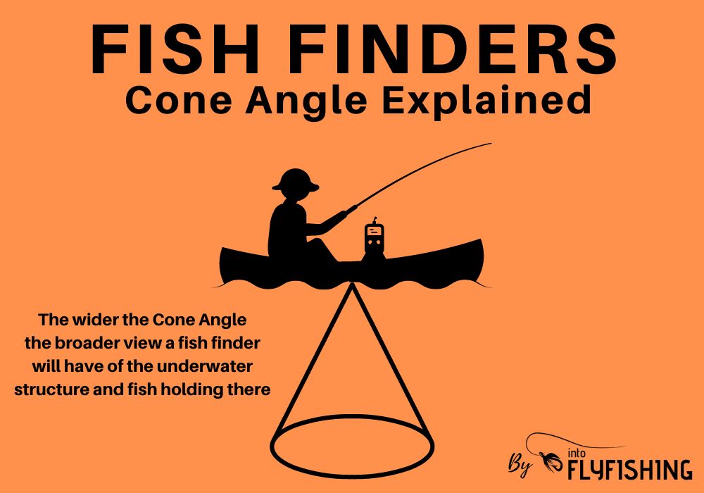 Best Fish Finder for the Money (2023 Buyer's Guide) - Into Fly Fishing