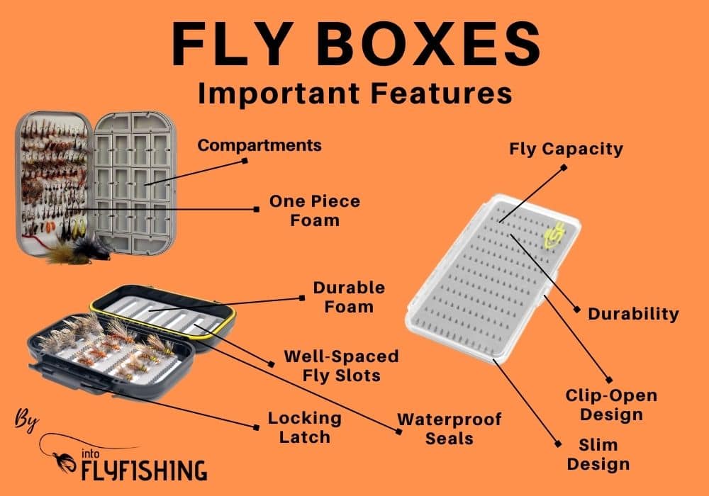 The Best Fly Boxes on the Market (2023 Buyer's Guide) - Into Fly