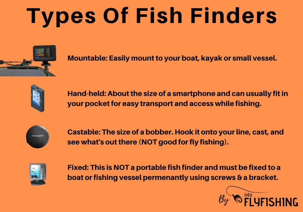 Best Fish Finders for Small Boats (2023 Buyer's Guide) - Into Fly Fishing