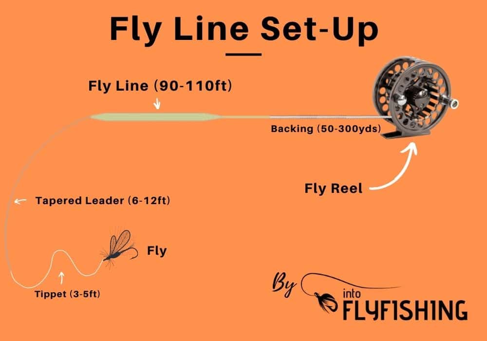 Cortland Streamer Sink Tip 10 Fly Line - AvidMax