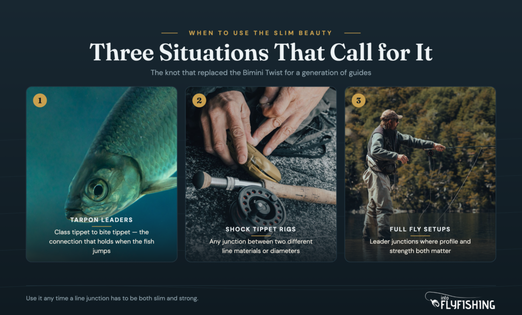 Three situations when you need the Slim Beauty knot: tarpon leaders, shock tippet rigs, and full fly fishing setups