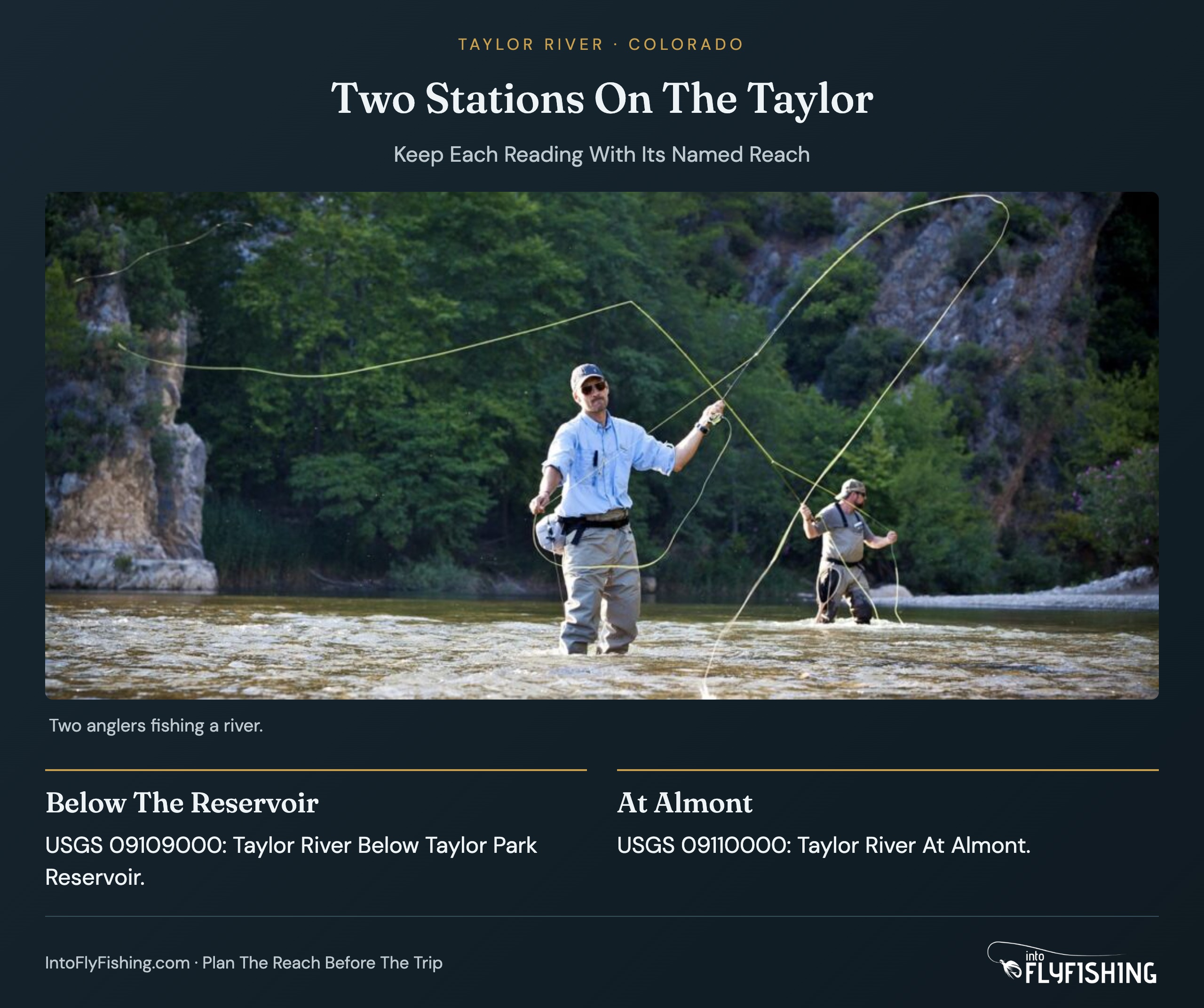 Two Stations On The Taylor: Below The Reservoir. USGS 09109000: Taylor River Below Taylor Park Reservoir.; At Almont. USGS 09110000: Taylor River At Almont.