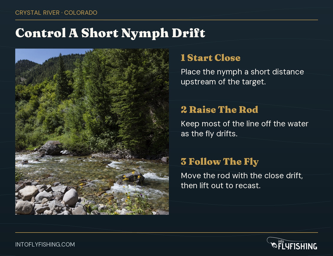 High-sticking sequence: start with a short upstream placement, raise the rod to keep most line off the water, follow the close drift, then recast. Photo of the Crystal River near Marble.