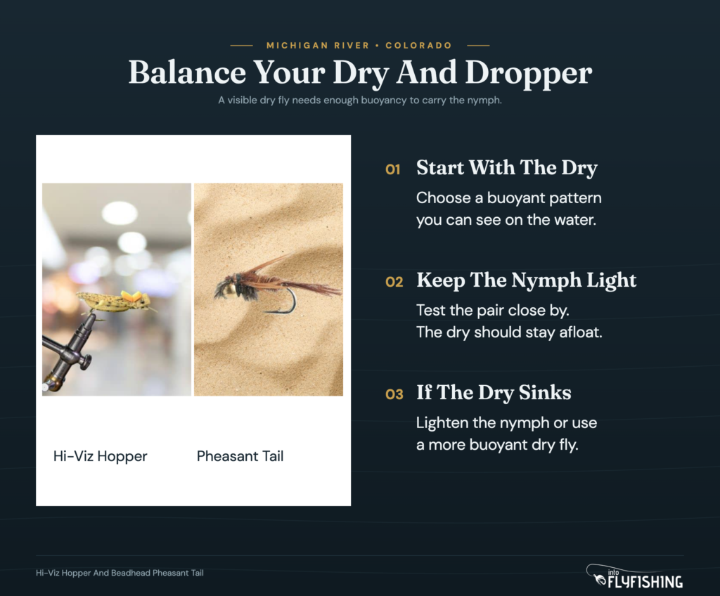 Dry-dropper balance guide with photographs of a Hi-Viz Hopper and beadhead Pheasant Tail.
