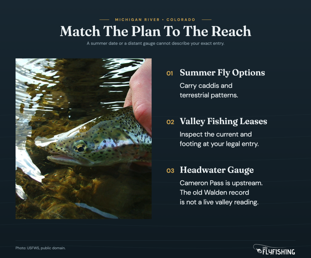 Michigan River summer planning guide distinguishing valley fishing leases from the Cameron Pass headwater gauge.