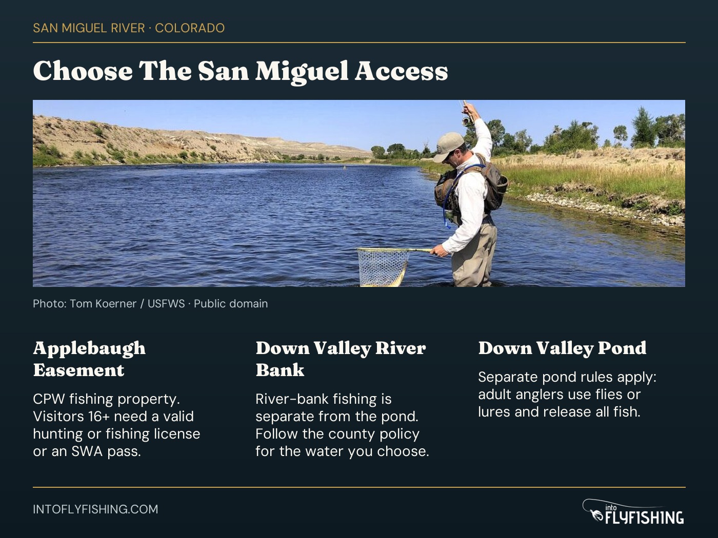 San Miguel access choices: Applebaugh fishing easement has CPW entry requirements; Down Valley Park river-bank fishing and pond fishing have separate policies.